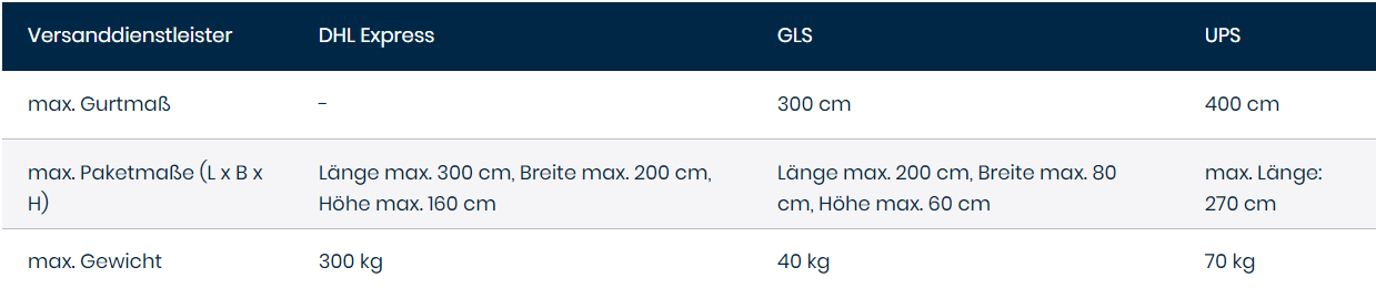 Tabelle Versanddienstleister Gurtmaß
